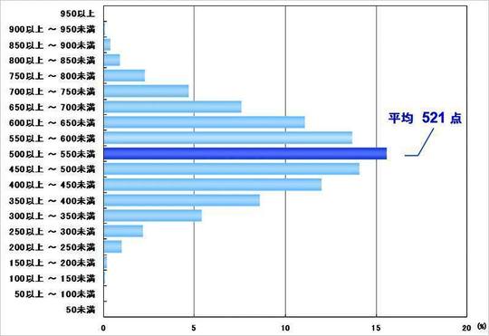 総合 企業 個人コンサル 東京の英知コンサルティング